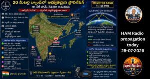 20 మీటర్ల హామ్ రేడియో బ్యాండ్‌లో అద్భుతమైన ప్రొపగేషన్ – నా నేటి అనుభవం